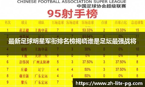 最新足球明星军衔排名榜揭晓谁是足坛最强战将