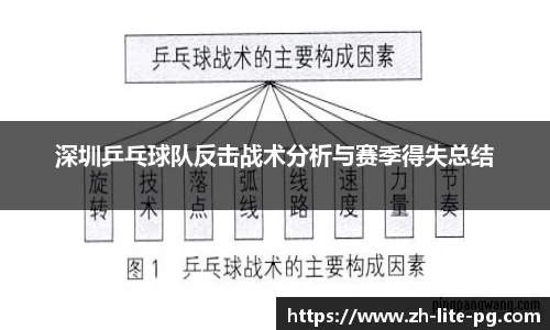 深圳乒乓球队反击战术分析与赛季得失总结